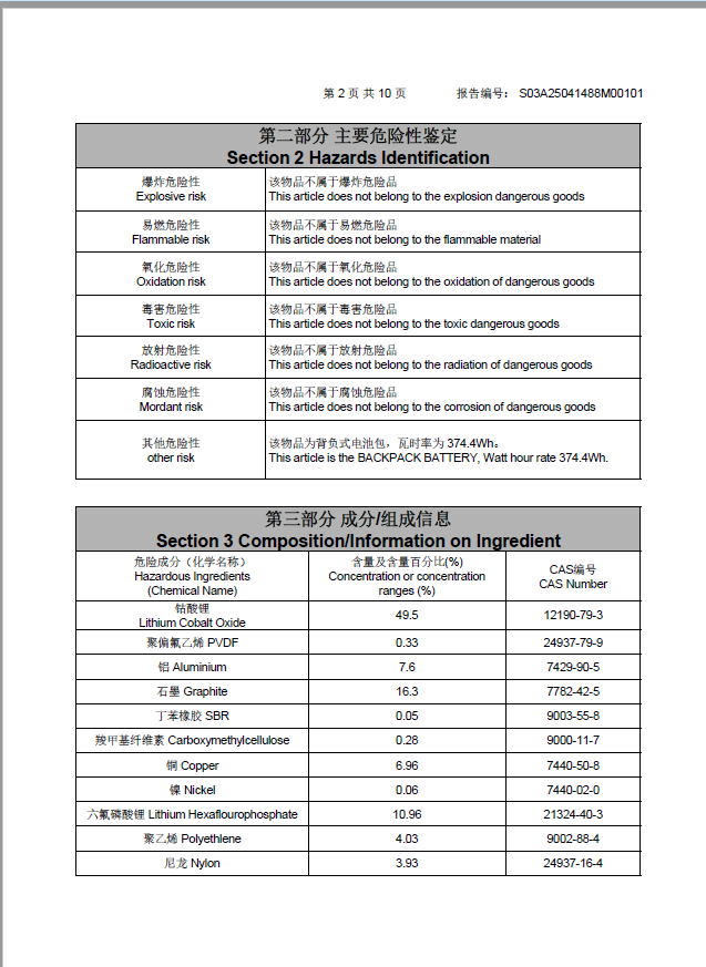 MSDS certificate